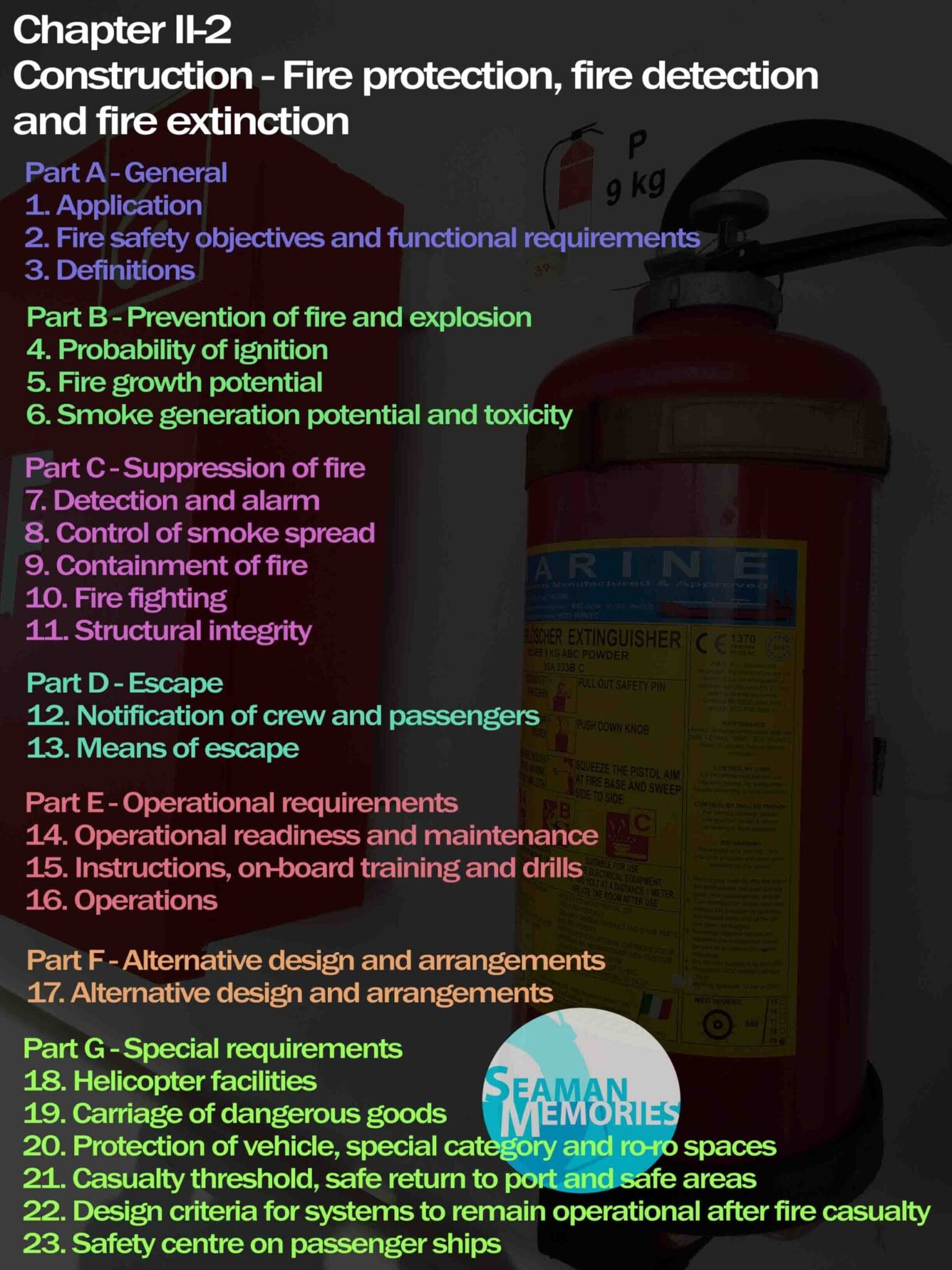 SOLAS Chapter II-2 Construction - Fire protection, fire detection and fire extinction