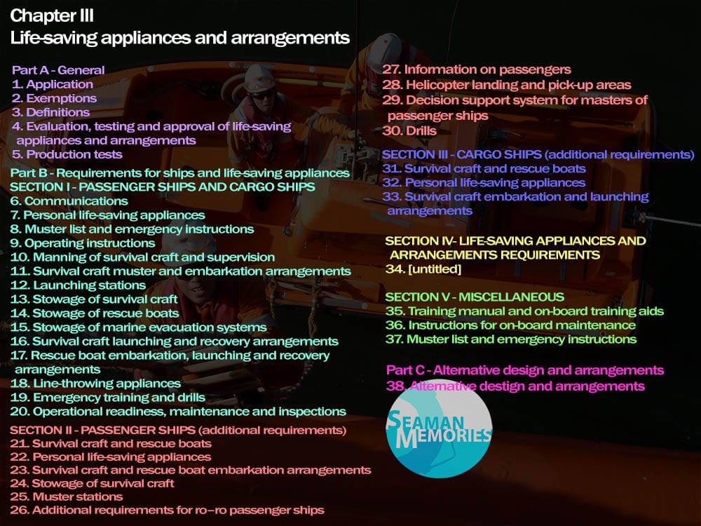 SOLAS Chapter III - Life-saving appliances and arrangements