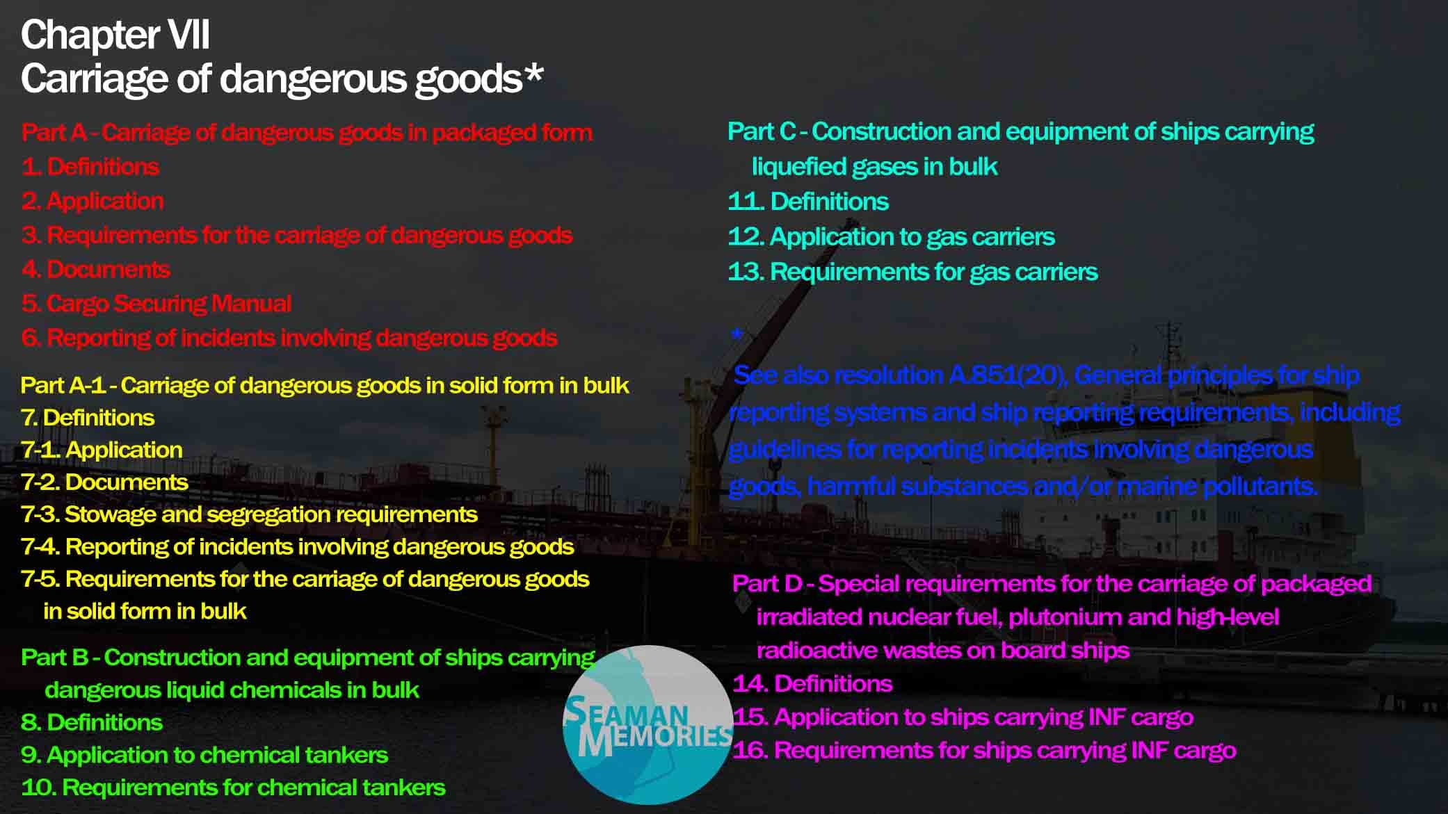 SOLAS Chapter VII - Carriage of dangerous goods.