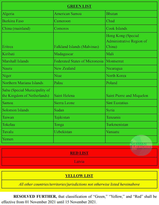 Green, Yellow and Red List Countries for COVID-19 monitoring.