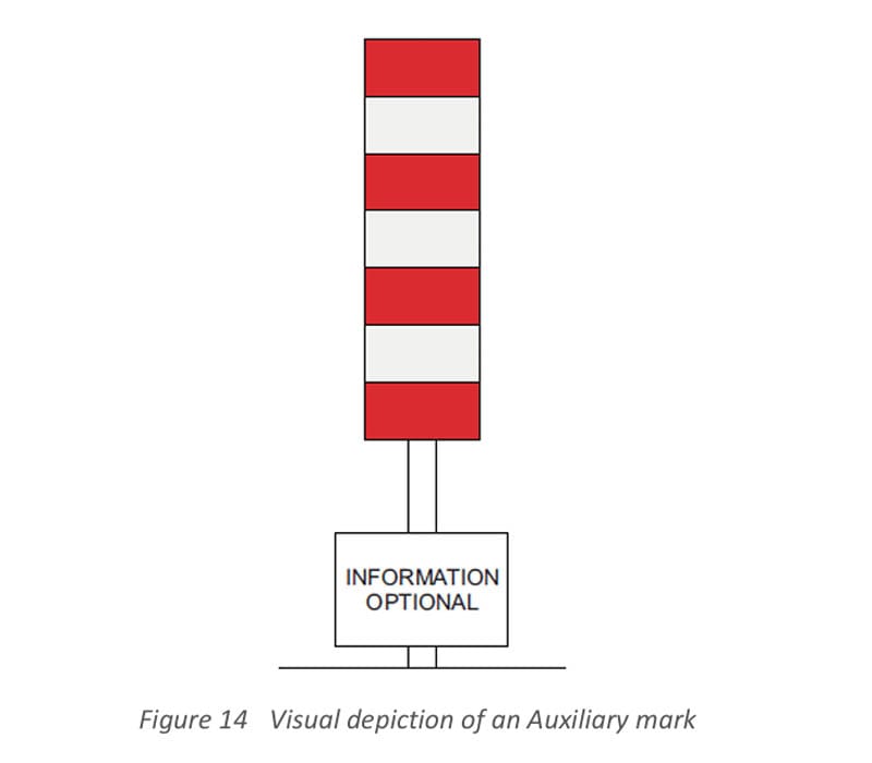 Visual depiction of an Auxiliary Mark showing a banded red and white cylinder with an informational marking.