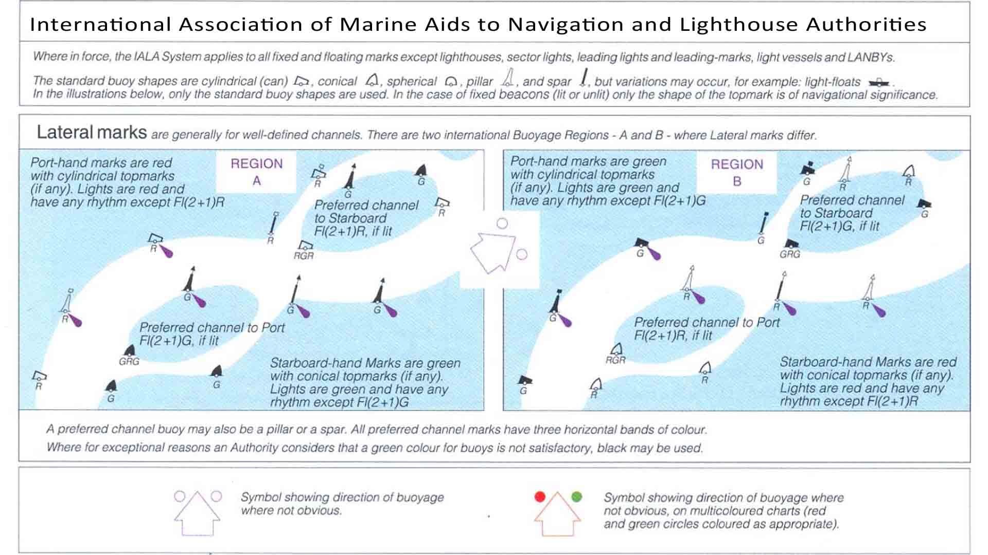 Comparison of Lateral Marks color differences placed on the channels of Region A and B.