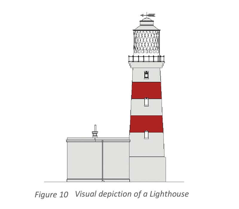 Visual depiction of a Lighthouse painted in banded white and red.