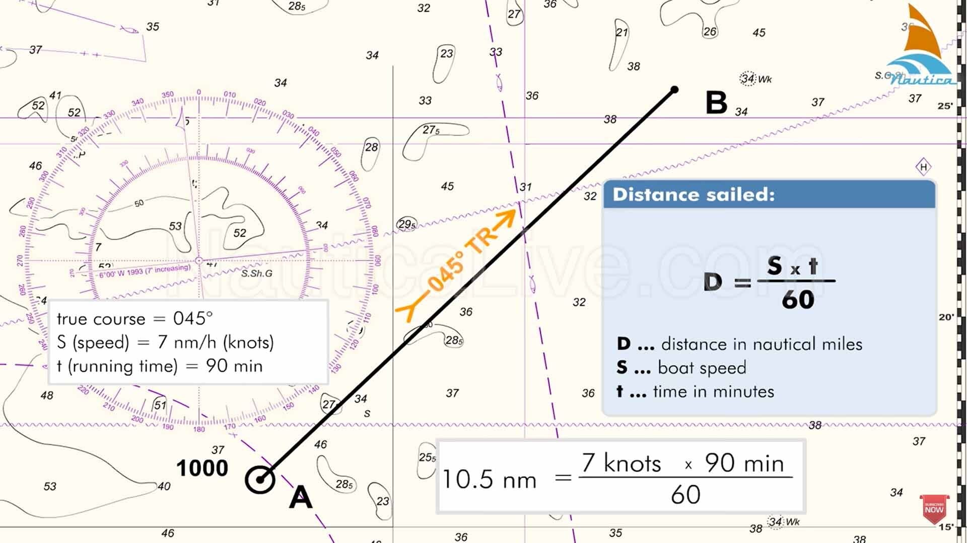 Simple formula for determining a ship's dead-reckoning position.