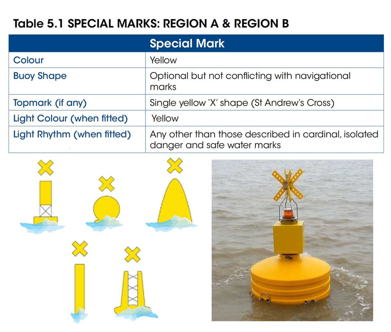 Special Marks of IALA A and B with different shapes but having the same yellow color throughout its body and an "X" top mark.