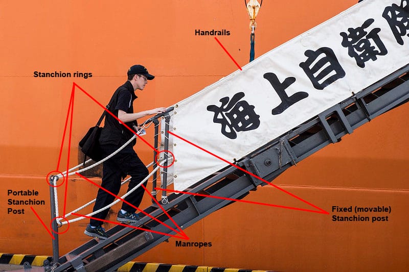 An accommodation with some parts labeled while a person climbs to it to board the ship.