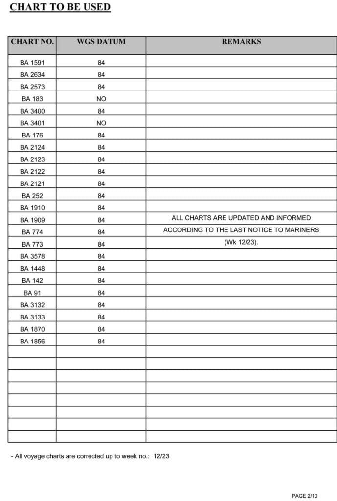 List of charts to be used during voyage planning.