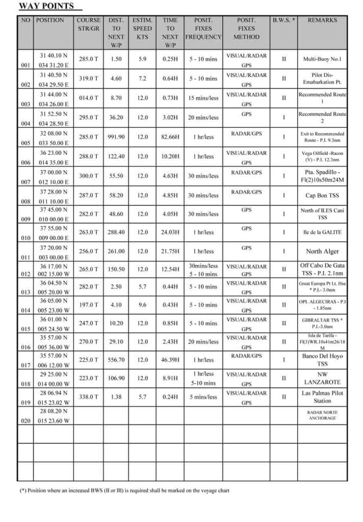 Waypoints 1 to 20 from Multi Buoy No. 1 to RADAR North Anchorage.