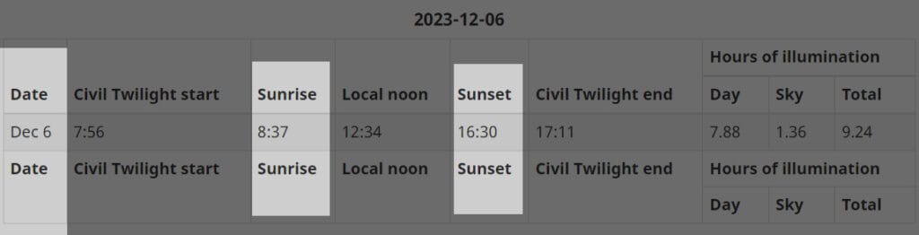 Sunrise - sunset calculation from National Research Council Canada.