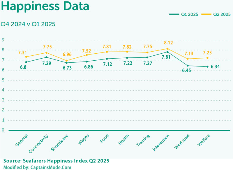 Happiness Data on a Chart compared to its Q1 results.
