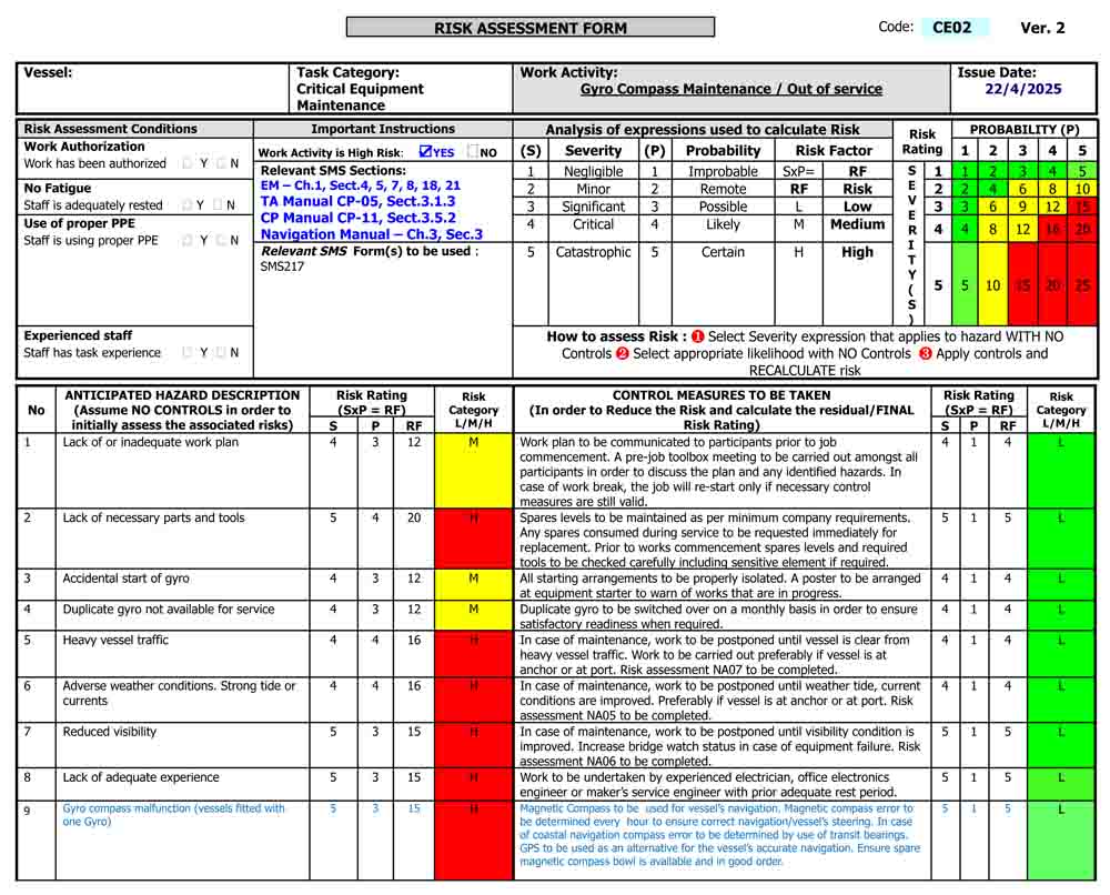 Risk Assessment Form showing Severity and Likelihood for Gyro Compass.