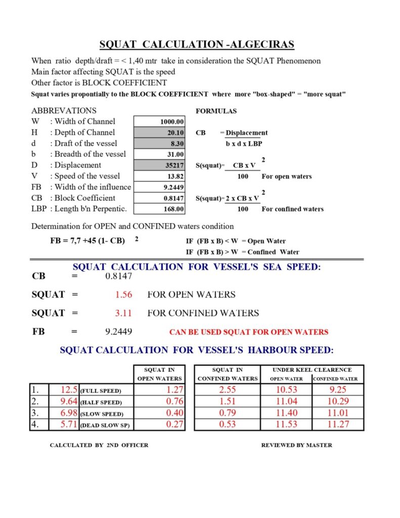 Actual squat calculation in the port of Algeciras.